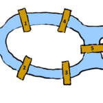 Erasmus Kapsamında Matematik ve Sürdürülebilirlik Odaklı Öğretmen Etkinlikleri